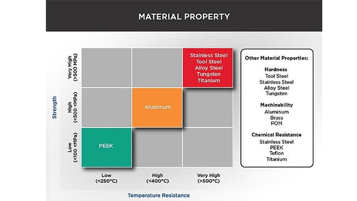 cnc machining services