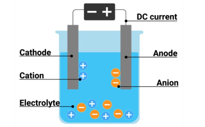 CNC stainless steel milled part