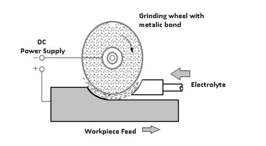 CNC stainless steel milled part