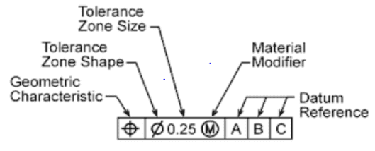 CNC precision machining tolerances