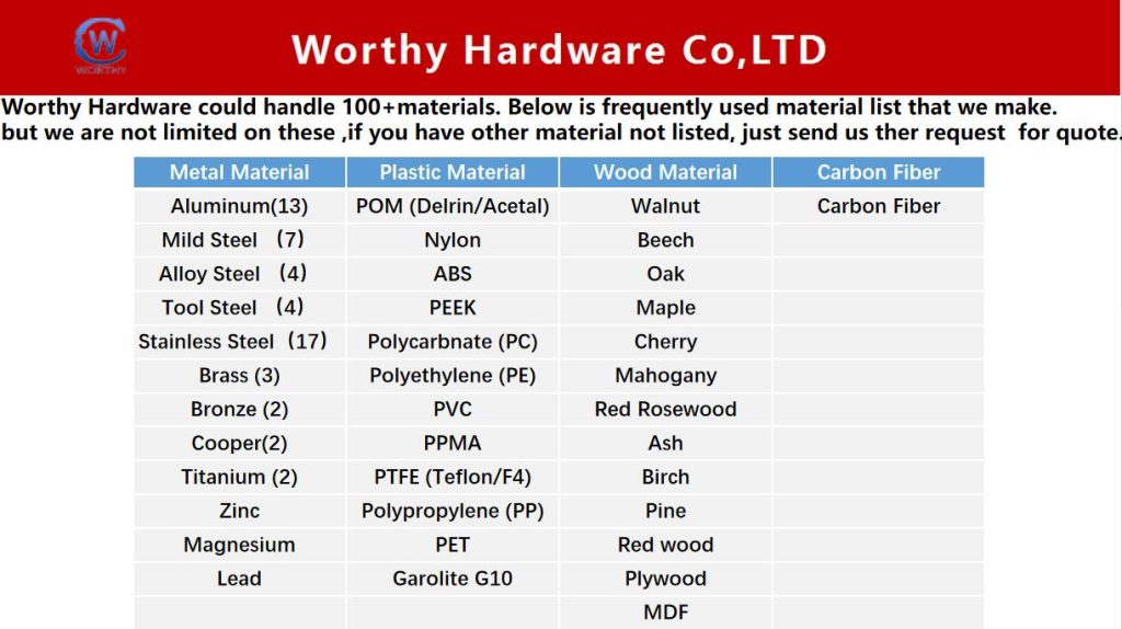 Selecting CNC Machining Stock Raw material stock for CNC machining